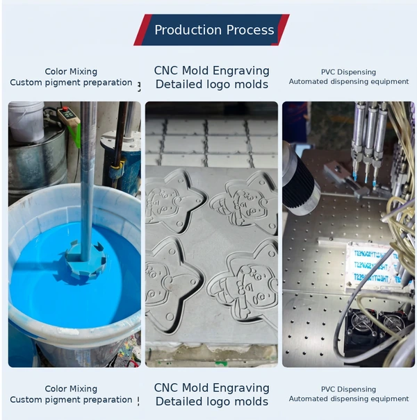 Production photos showing color mixing, CNC mold engraving and automated dispensing equipment