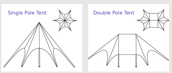 Line drawings comparing single-pole and double-pole star tents with overhead views